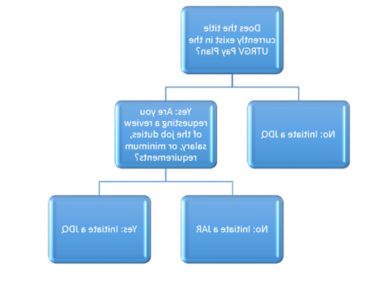 job classification